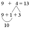 Общий прием сложения однозначных чисел с переходом через десяток. (1 класс)
