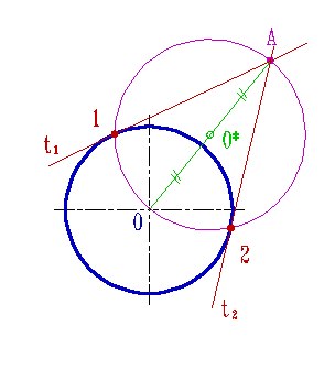Конспект урока по геометрии для обучающихся 8 класса на тему: «Касательная к окружности».