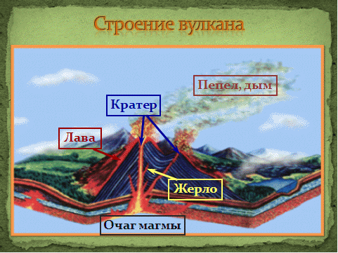 Рисунок вулкана по географии 5 класс