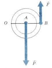 Технологическая карта урока по физике на тему Применение правила равновесия рычага к блоку. Золотое правило механики