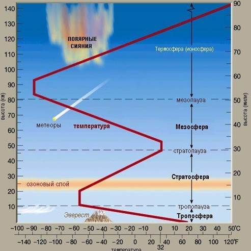 Вес воздуха. Атмосферное давление. Почему существует воздушная оболочка Земли.