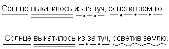 Методические разработки по русскому языку 5-11 класс