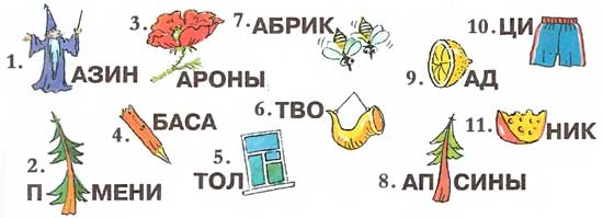 Рекомендации к повторению пройденного материала Каникулы с пользой! Русский язык (3 класс, 1 четверть)
