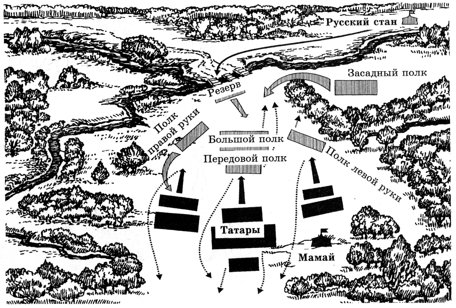 Конспект урока по предмету окружающий мир на тему: Куликовская битва. Иван III
