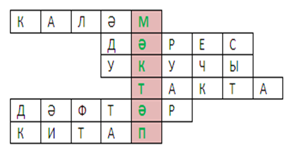 Викторина на уроке татарского языка Акыллылар илендә (5-6 класс)