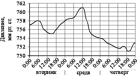 Пробные экзаменационные работы базового уровня