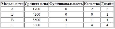 Пробные экзаменационные работы базового уровня