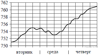 Пробные экзаменационные работы базового уровня