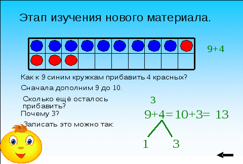 Конспект урока математики в 1 классе по теме Общий приём сложения однозначных чисел с переходом через десяток.