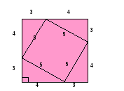 Конспект урока по геометрии в 8 классе по теме Теорема Пифагора