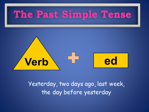 Конспект урока по английскому языку в 6 классе The Present Perfect Tense.