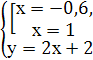 План-конспект по алгебре на тему « Решение систем уравнений второй степени»