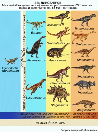 Исследовательская работа Почему исчезли динозавры