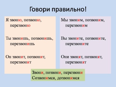 Конспект урока русского языка в 5 классе Предложения по цели высказывания