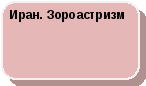 Задания и ситуационные задачи по религиоведению Религиозные системы древнего мира