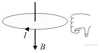 Тест по теме Направление тока и направление линий его магнитного поля