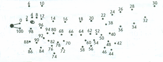 Конспект урока математики во 2 классе Устные приёмы сложения и вычитания в пределах 100
