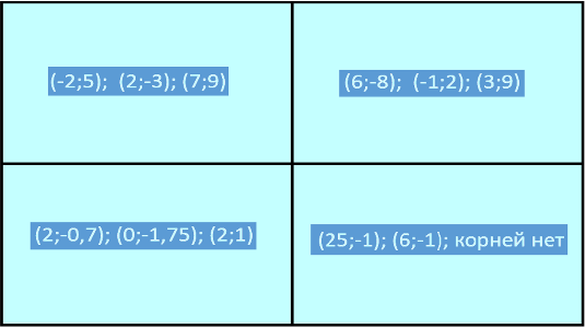 Обобщающий урок по теме:Квадратные уравнения(8класс)