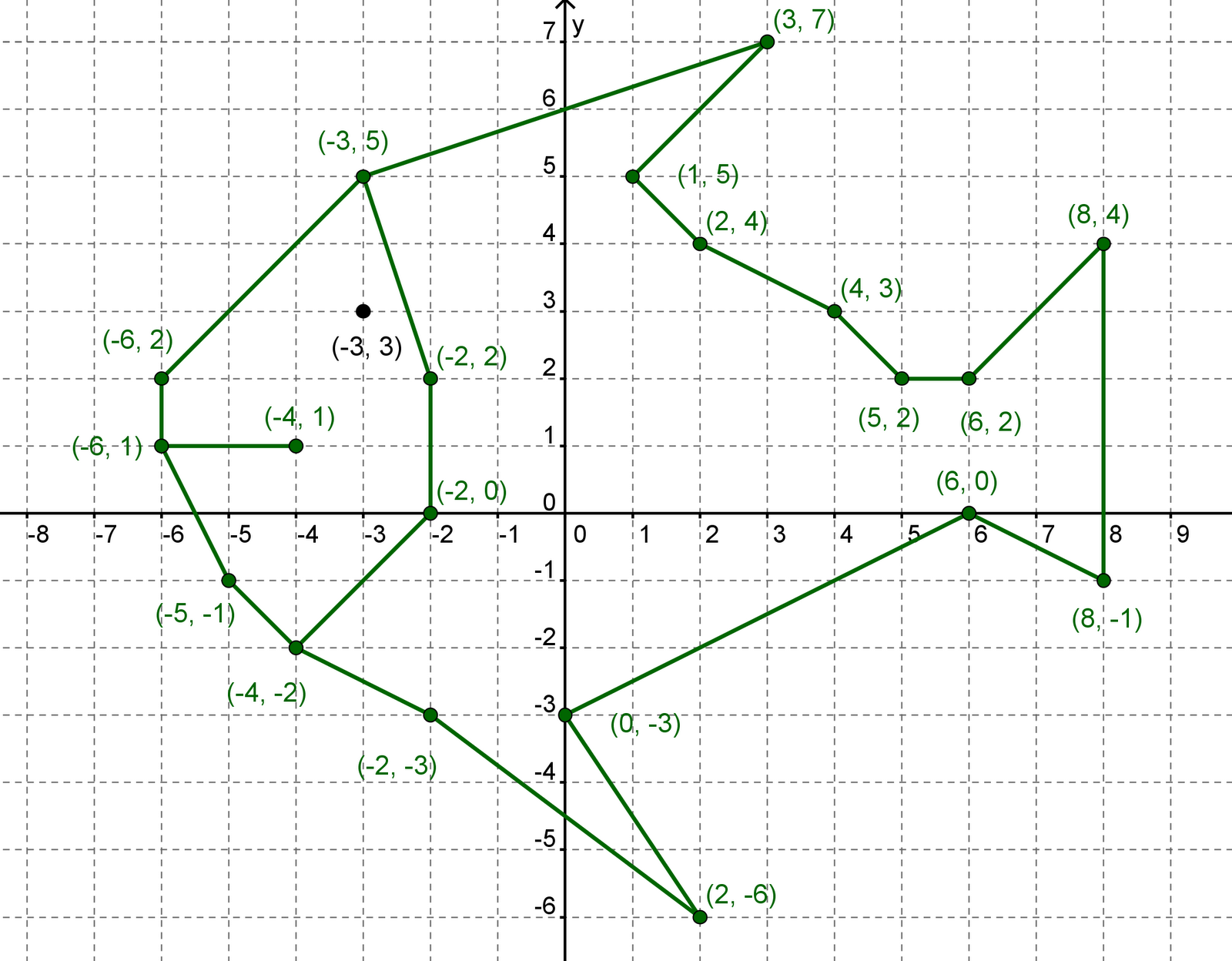 Разработка урока Час занимательной математики (6 класс)