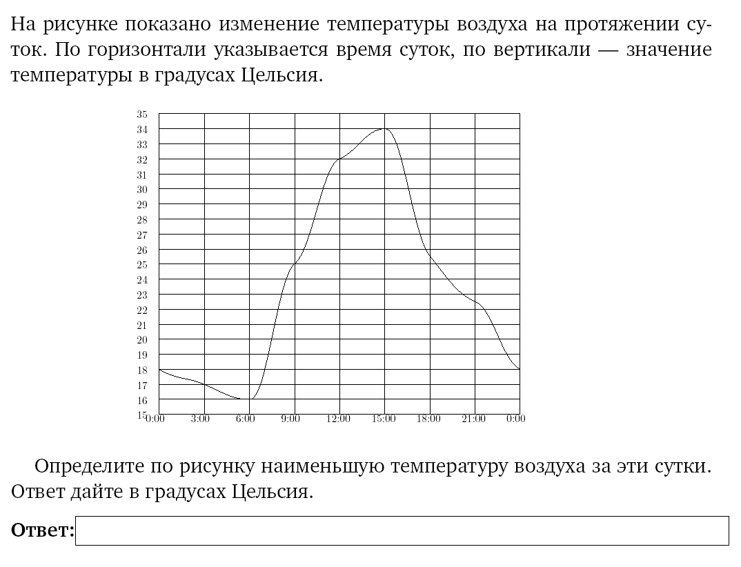 Аудит по математике в 6 классе.