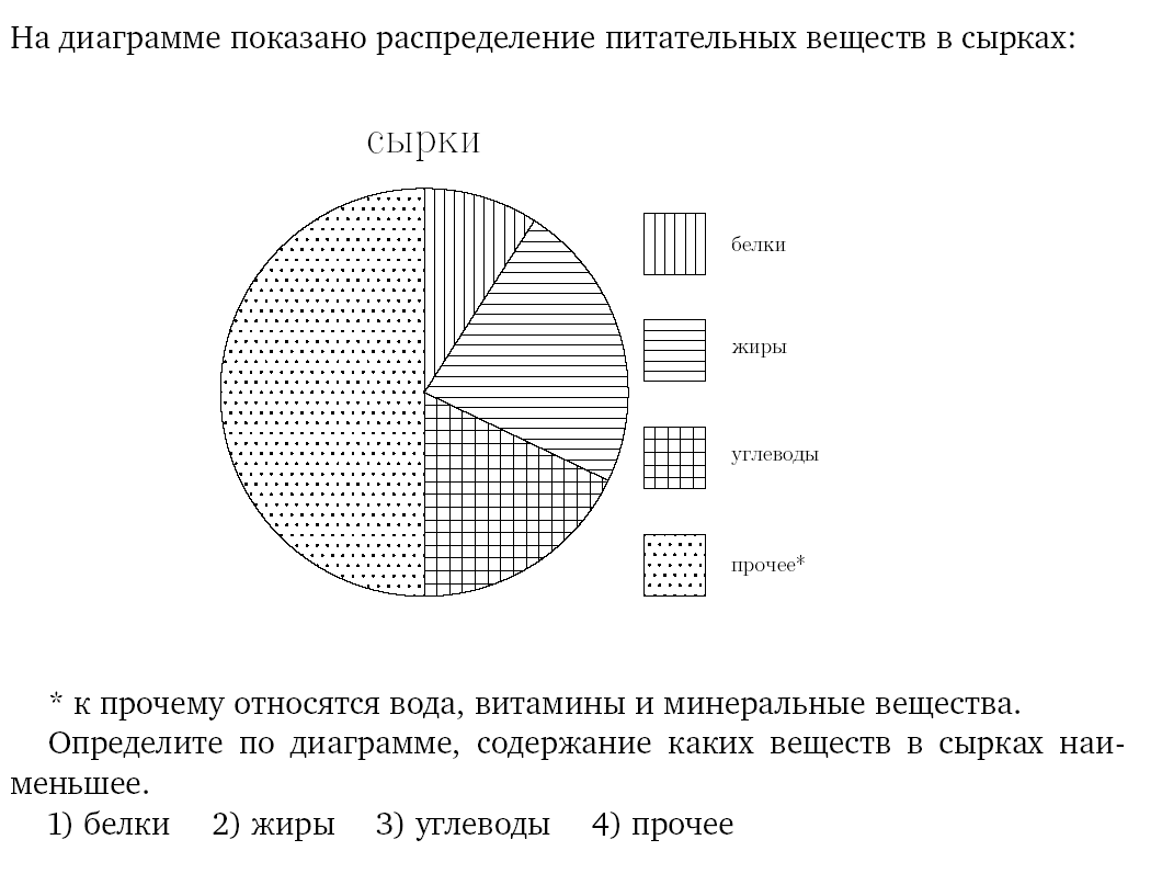 Аудит по математике в 6 классе.