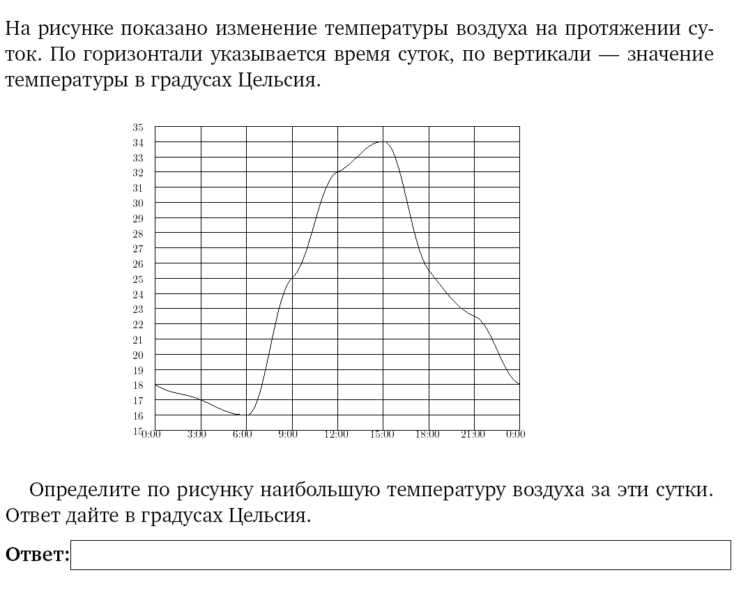 Аудит по математике в 6 классе.