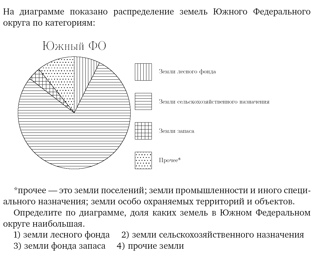 Аудит по математике в 6 классе.