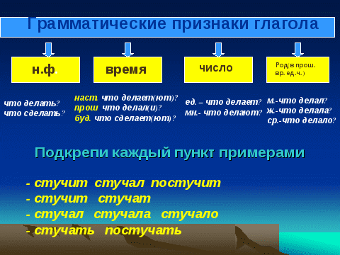 Методическая разработка урока по русскому языку Глагол как часть речи. Грамматические признаки глагола