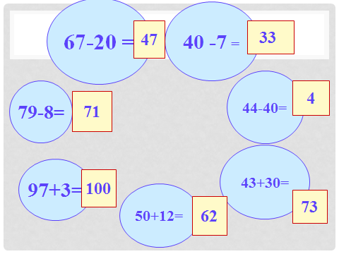 Открытый урок по математике на тему «Закрепление письменных приёмов сложения и вычитания двузначных чисел с переходом через десяток (2 класс)