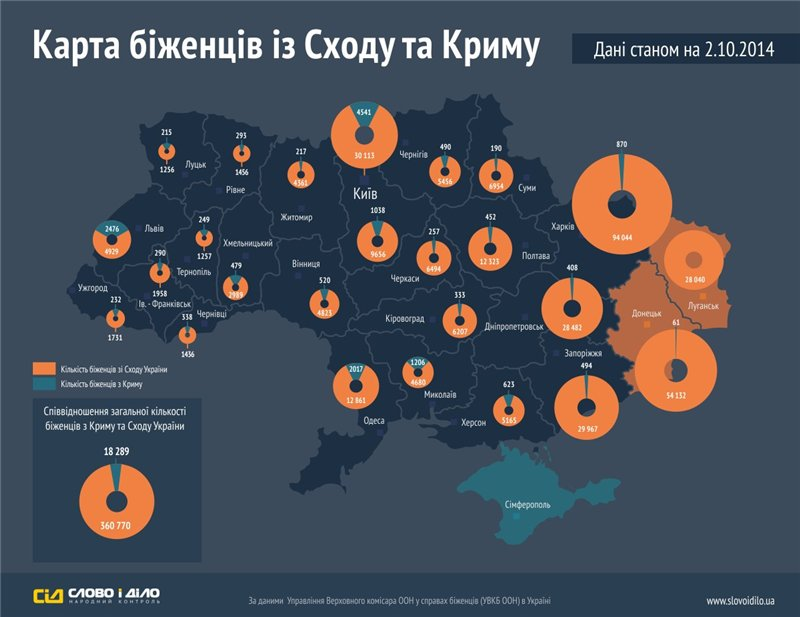 Населення України: міграційні процеси в Україні (9 клас)
