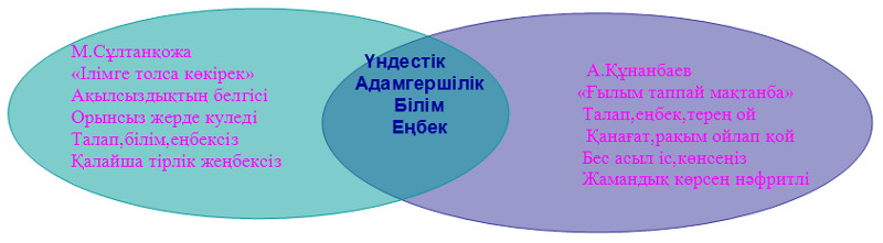 План внекласного урока на казахском языке,темаКиелі сандар құпиясы (6 сынып)