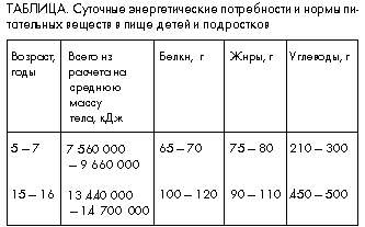 Рабочая тетрадь по физиологии