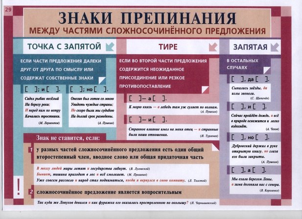 Урок по теме Понятие о сложносочиненном предложении