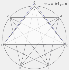 Проект по теме: Геометрические тайны египетских пирамид