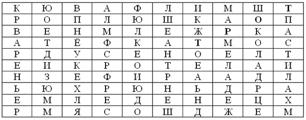 Методическая разработка викторины на тему Знаешь ли ты русский язык