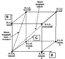 Технологическая карта с конспектом урока по информатике Кодирование графической информации (8 класс)