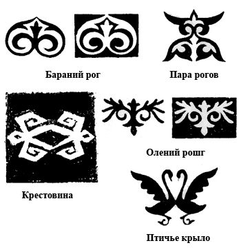 Конспект по Изобразительному искусству на тему казахские орнаменты