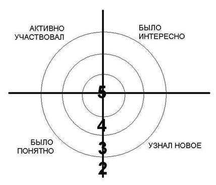 Защита Отечества _ Технологическая карта урока ОРКСЭ (модуль ОПК)