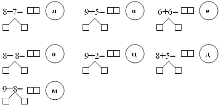 Презентация по математике на тему Приемы сложения однозначных чисел с переходом через десяток (1 класс)