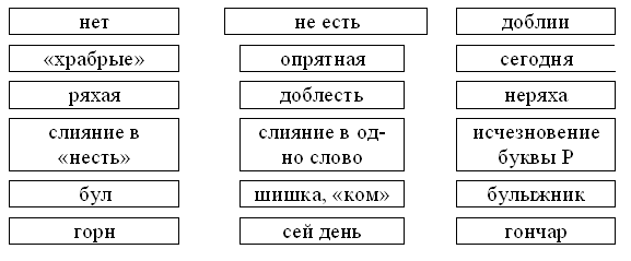 Русский язык – один из развитых языков мира.