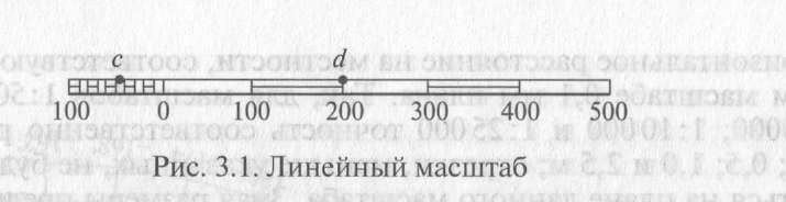 Длина изображенной на рисунке линии вк измеренной с помощью линейного масштаба 1 50000 составляет м