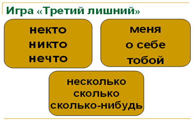 Урок русского языка отрицательные местоимения