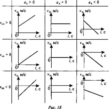 Конспекты уроков по физике 9 класс