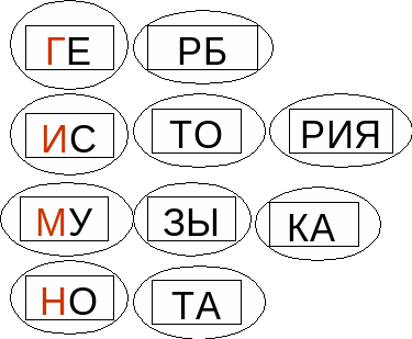 Фрагмент классного часа «Государственные символы России»