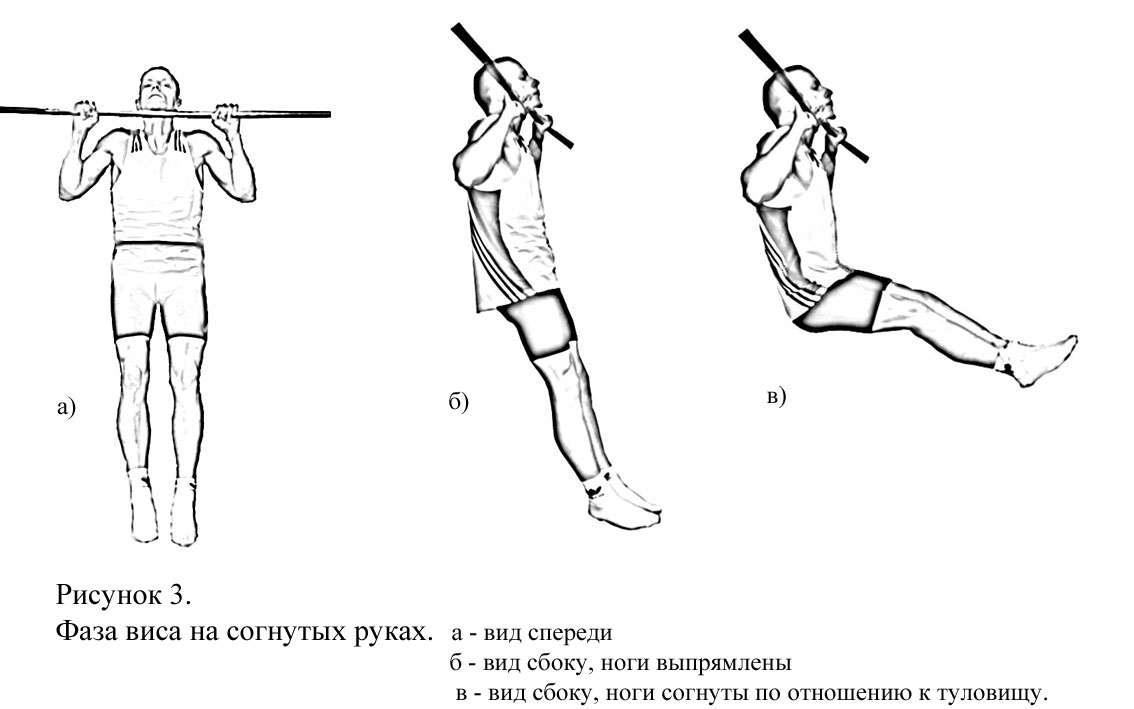 План конспект урока по ГТО