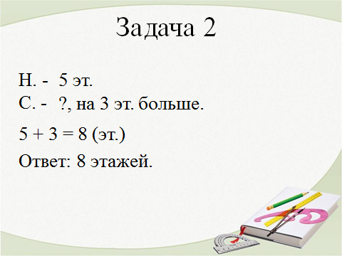 Конспект урока по математике на тему Вычитание вида 10- (1 класс)