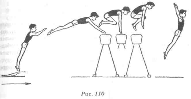 Урок физической культуры Гимнастика.Опорный прыжок через козла