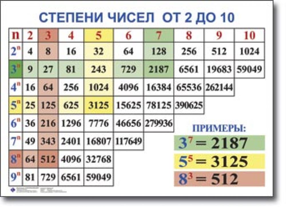Методическая разработка по алгебре 7 класс Система алгоритмов решения основных задач за курс 7 класса