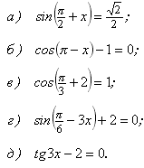 Урок по алгебре на тему Методы решения тригонометрических уравнений