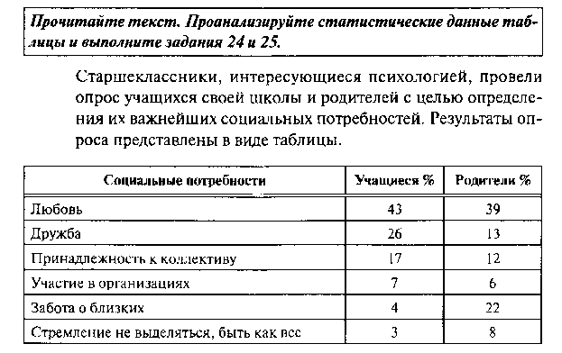 Подготовка к ГВЭ по обществознанию (тестирование)